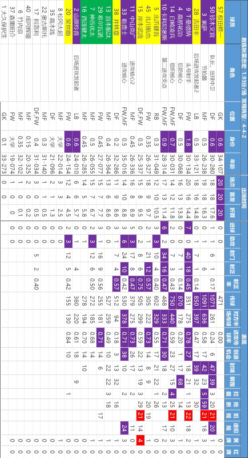 主任瑟瑟发抖——【日职乙】核心数据解读和研判，价值千金