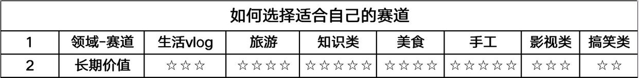 做自媒体流程规划图,自媒体数据报表怎么做