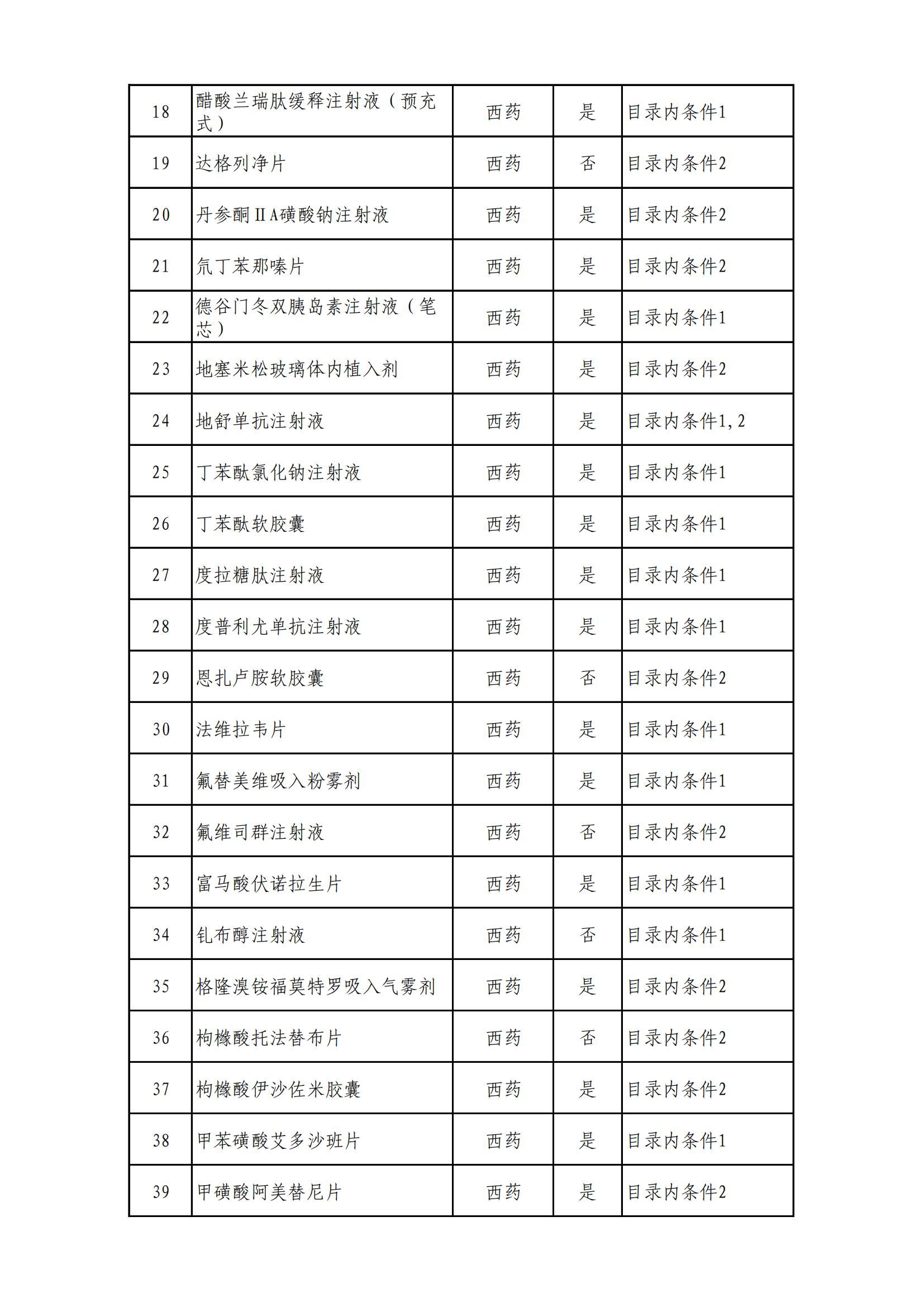 国家医保局最新公布：这343种药品通过！涉多款罕见药