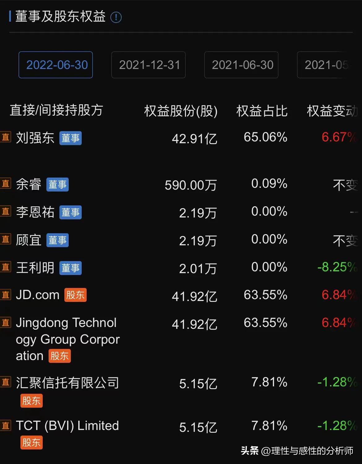刘强东温情告白背后的物流困境,刘强东物流背后的故事