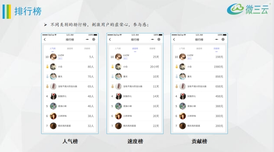智龙说｜云平台---众筹系统的应用方式（2）