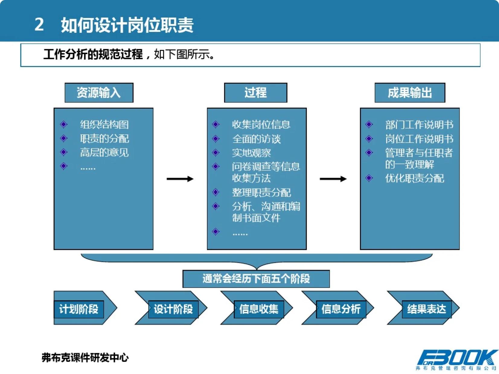 怎样做好市场营销的领导者,市场营销体系如何做