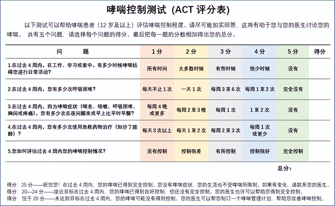 「掌健识」一起守“沪”｜当哮喘“遭遇”新冠，你笃定吗？