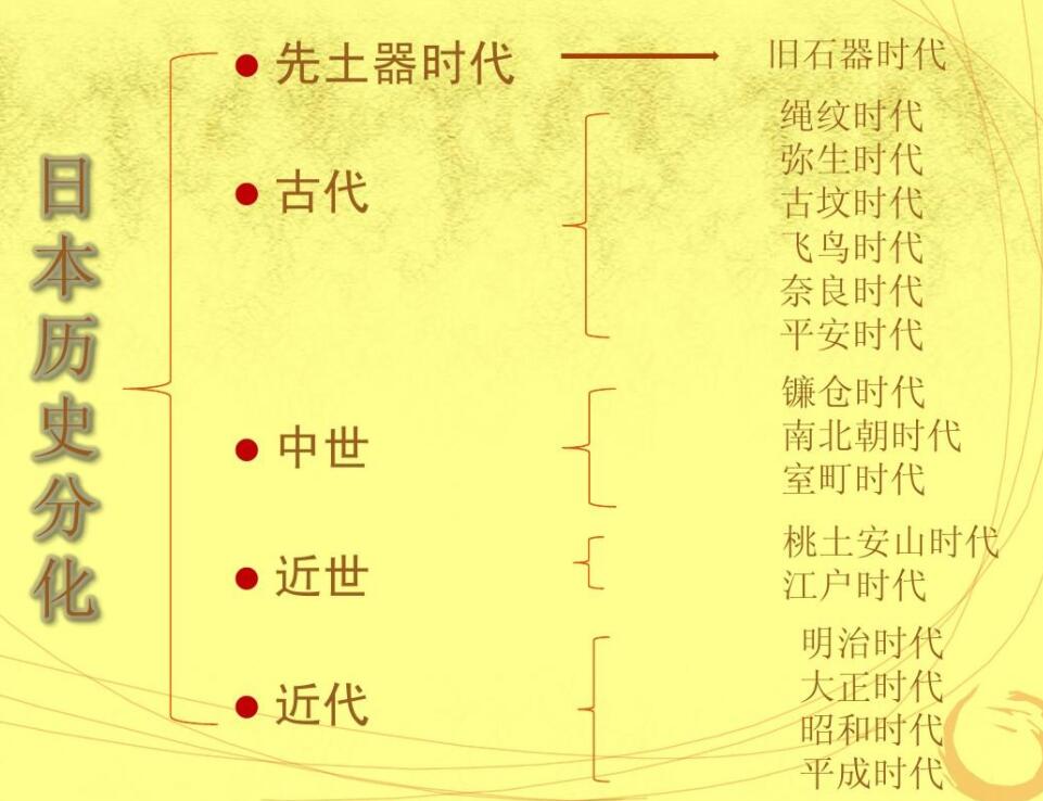 日本为什么也有战国时代,中国战国时代和日本战国时代