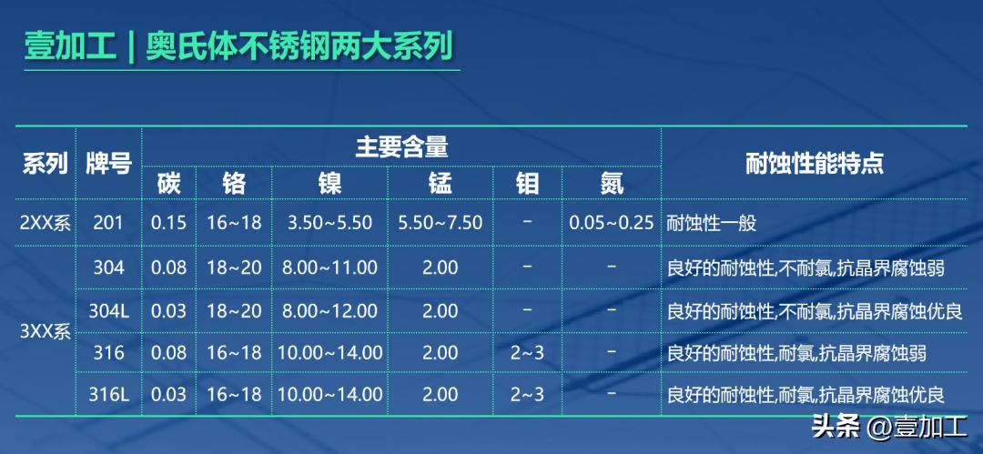 定制各种不锈钢材料,定制不锈钢材料