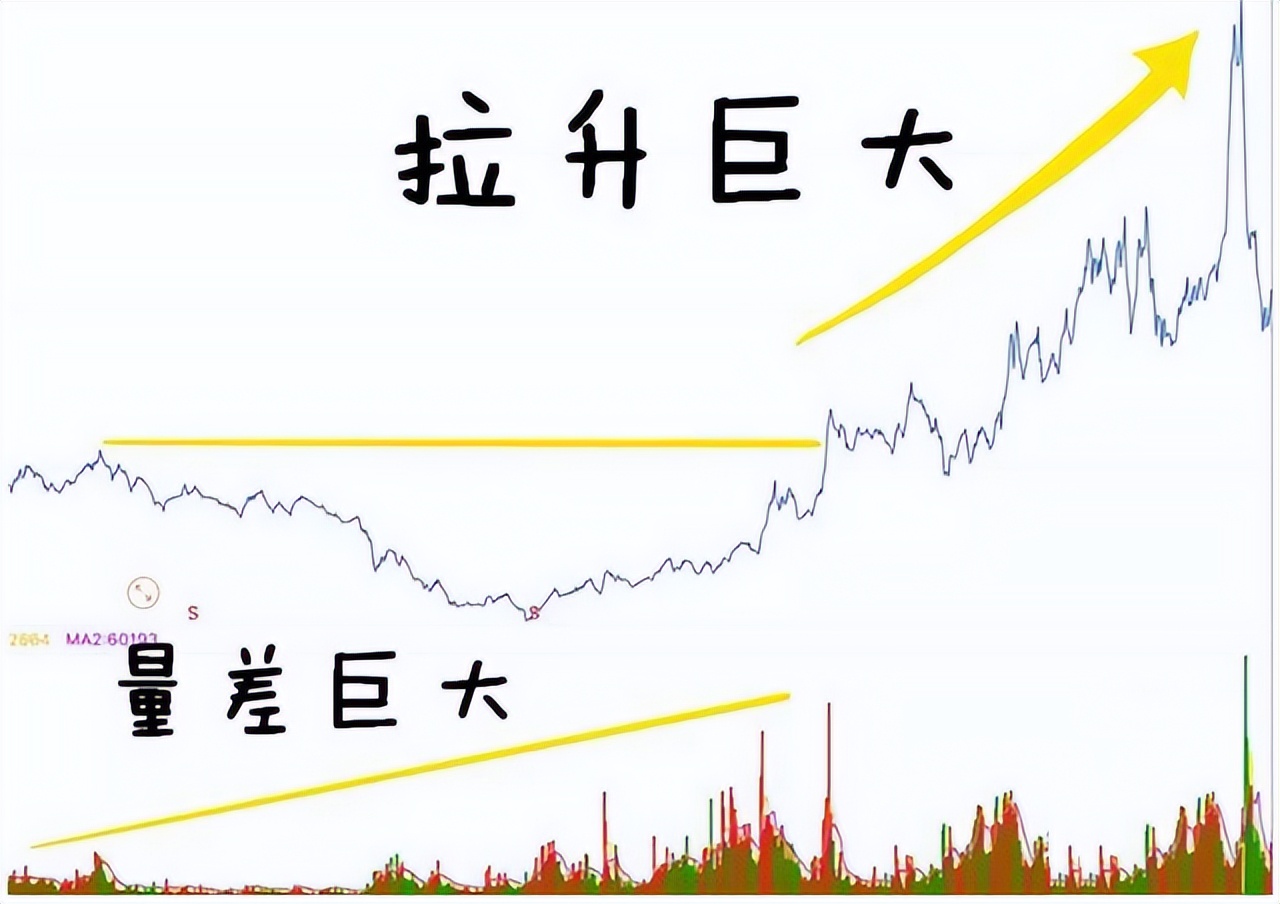 散户必读量价解析,做股票先懂量价