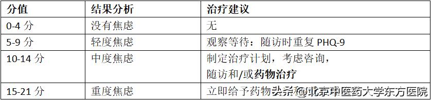 焦虑症科普医学知识,医学小常识普及的感悟