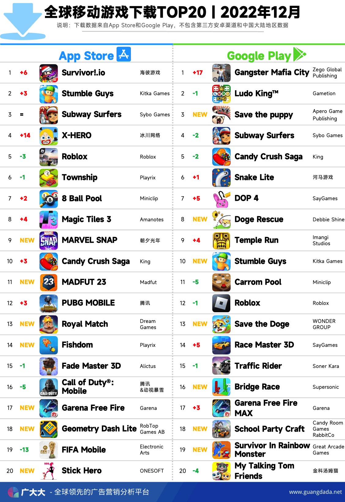 五月份全球手游排行榜,全球热门手游排行榜5月