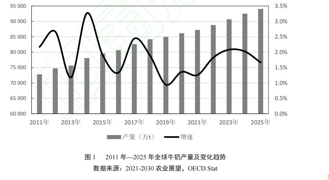 世界乳制品公司市值排名,国外乳制品现状