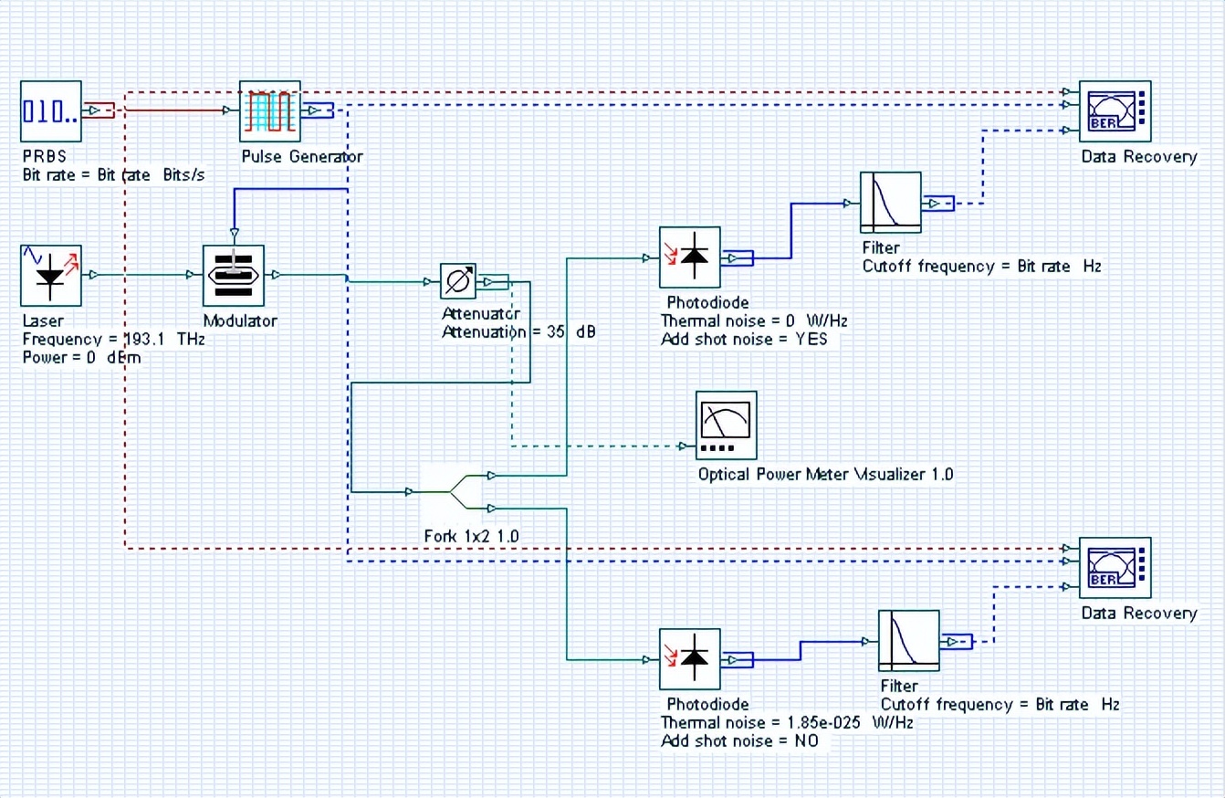 optisystem光发送机,optisystem光通信系统设计