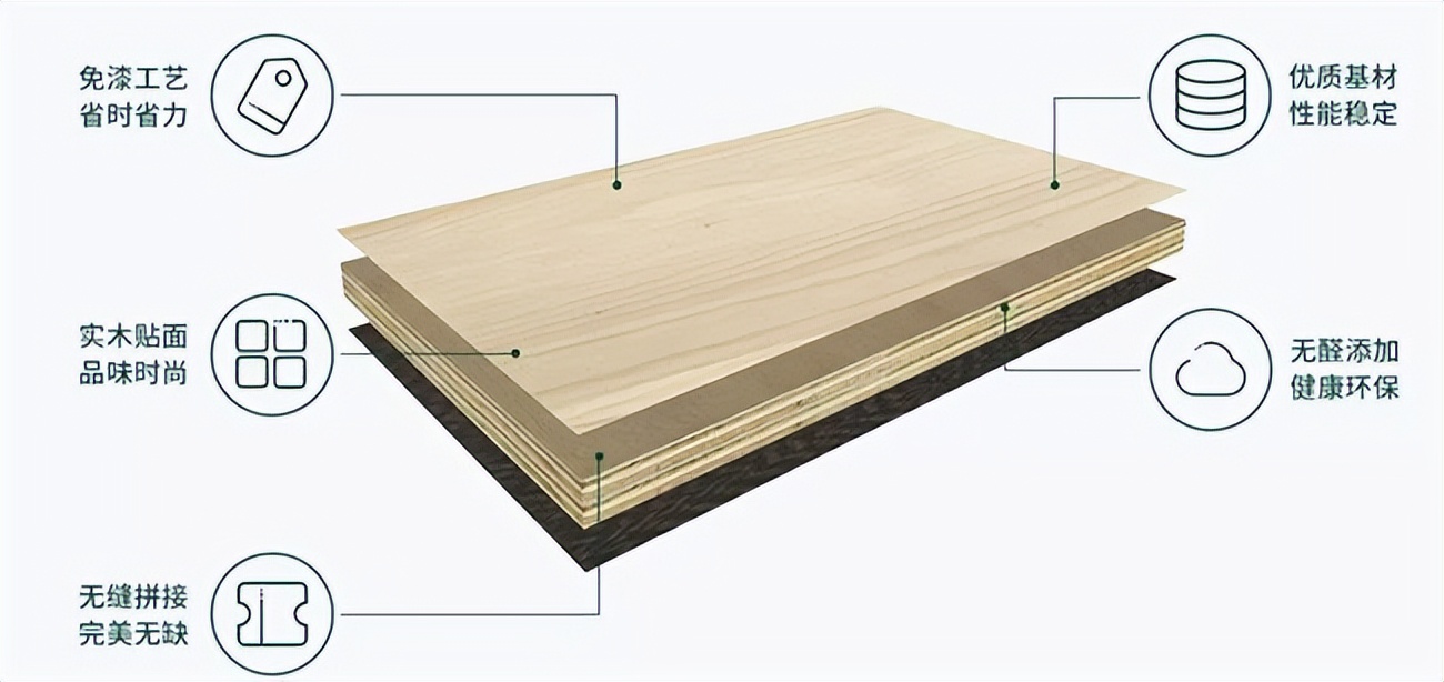 家具板十大名牌排名榜,家具板最新十大排名图片