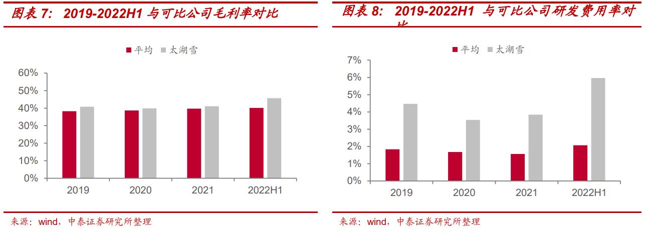 深耕蚕丝被行业，太湖雪：丝绸行业前景广阔，需求、政策推动发展