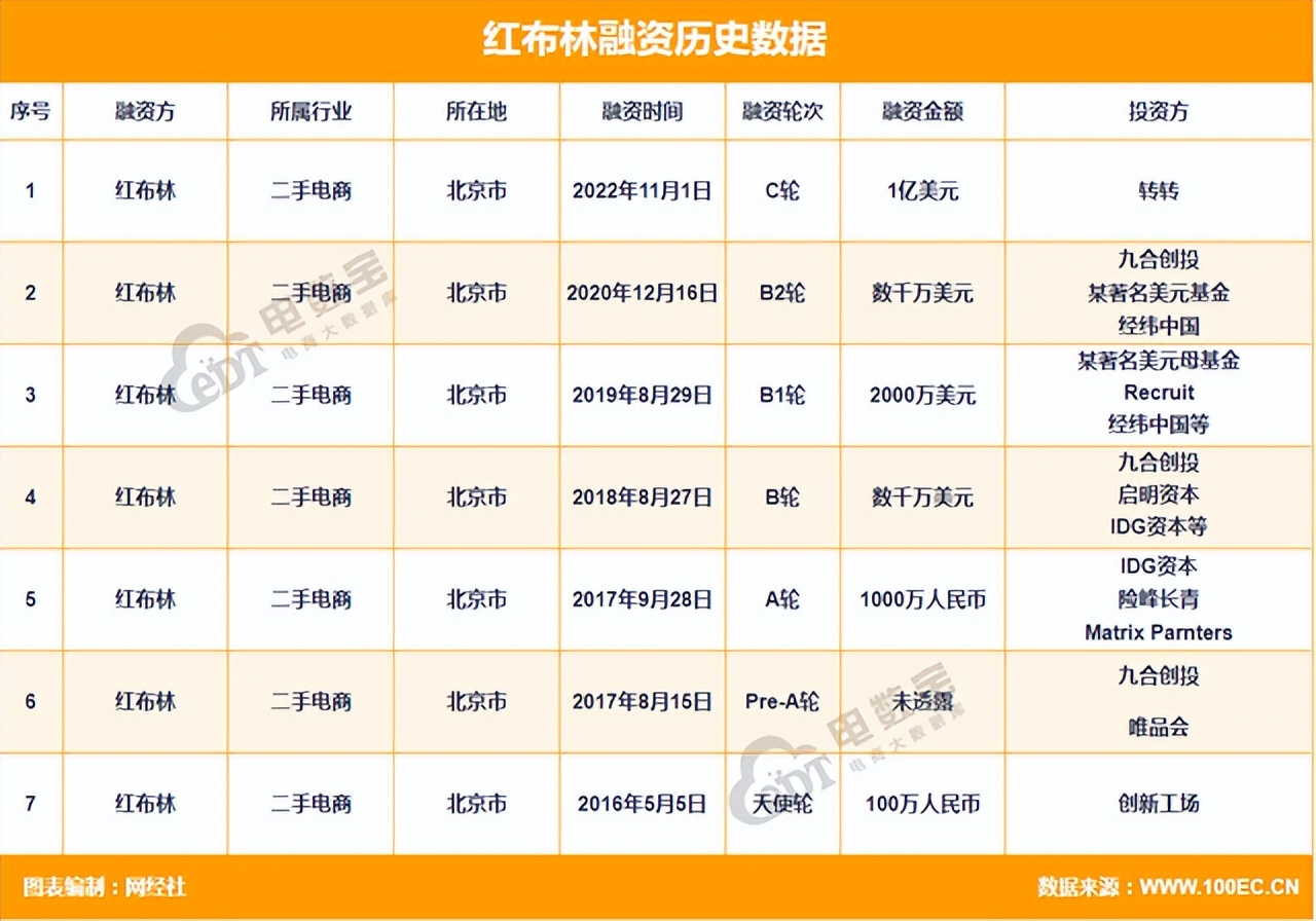 二手奢侈品行业里，买包理财、循环时尚藏不住个*欲人**望纠葛