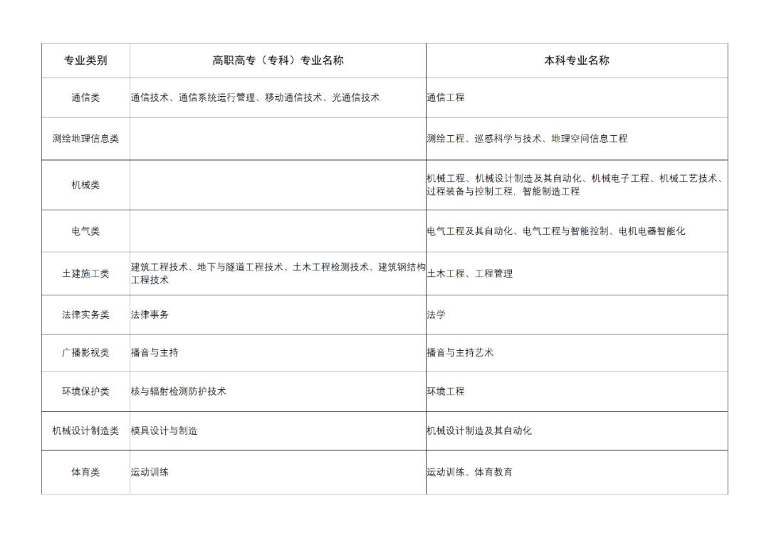 宁夏直招军士预征对象确定要多久,宁夏2021年报考士官的条件