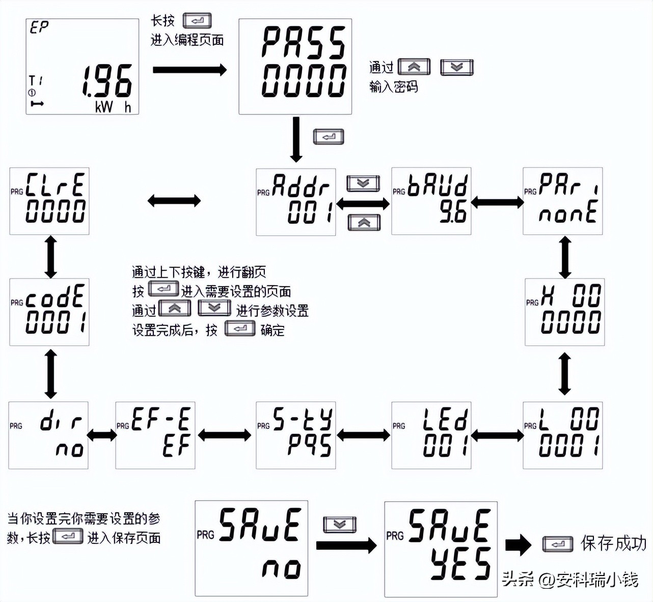 单相费控智能电能表使用说明书,单相电子式智能电能表怎么用