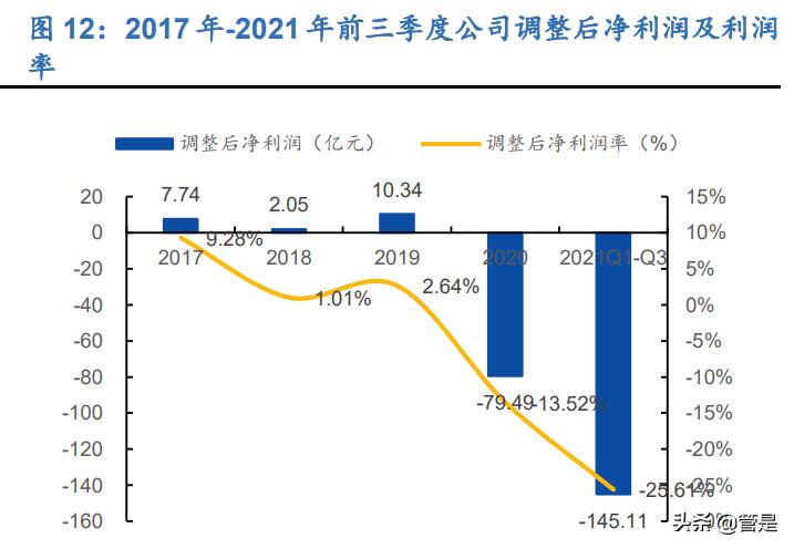 快手运营模式分析报告,快手商业化深度分析