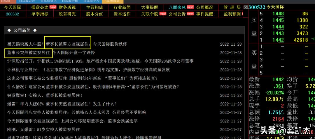 午评大盘跳空下跌,午评大盘可以修复吗
