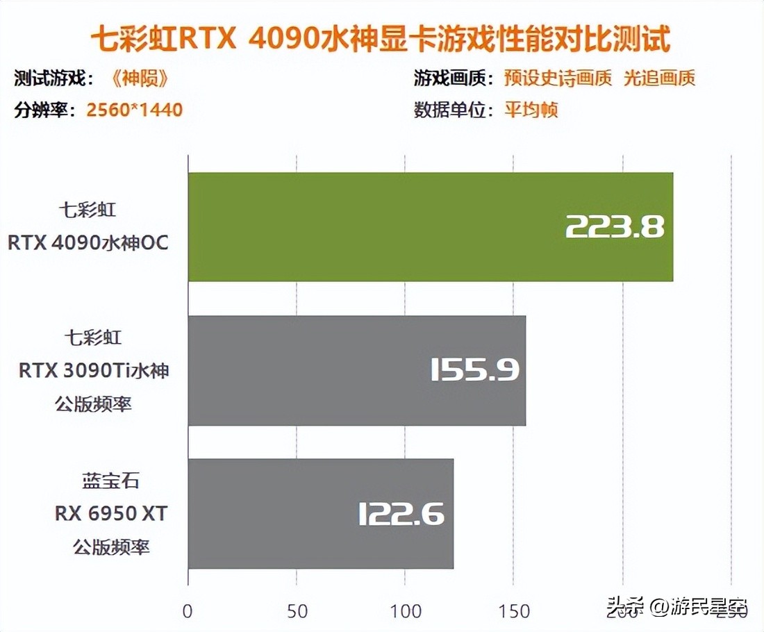 涓冨僵铏箁tx3060鏄惧崱鎬ц兘,涓冨僵铏箁tx3060鏄惧崱鎬ц兘瀵规瘮