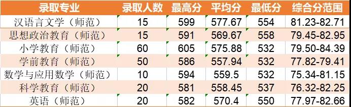 杭州求是高级中学2019分数线,2021年杭州求是高中招生分数线
