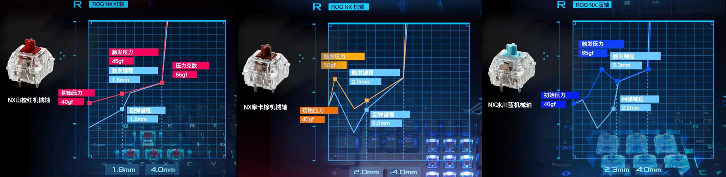Gasket结构机械键盘,gasketrog夜魔