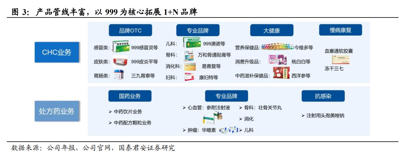 品牌中药OTC龙头,otc中药龙头