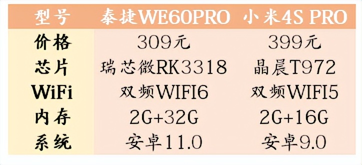 小米盒子好还是泰捷盒子好,小米盒子4和泰捷盒子哪个好