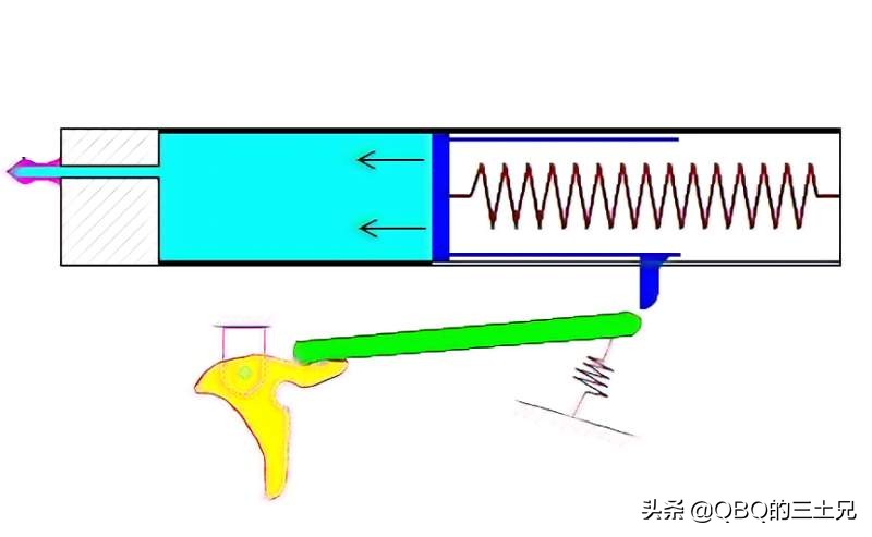 气枪的历史演变,气枪经典结构