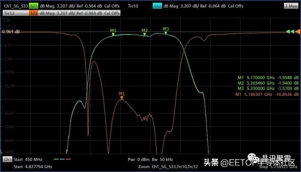 wifi滤波器,国产替代5g