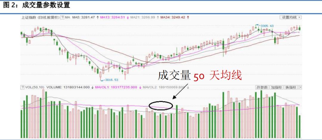一阳穿三线选股公式,看图识股票软件