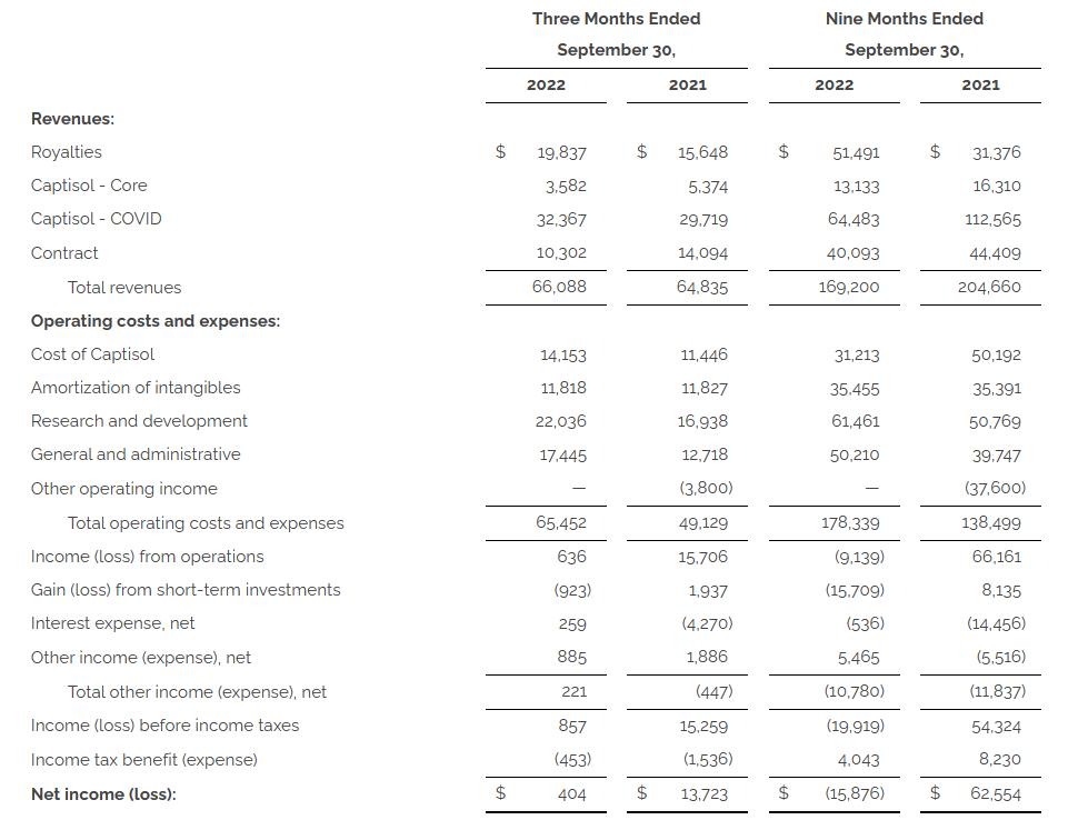 授权开发先驱：稳稳输出的LigandPharmaceuticals