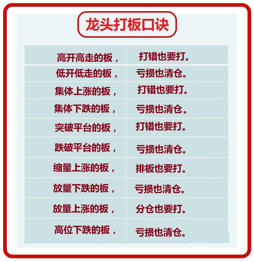 股票短线操作最实用的技术指标,股市中如何做出有效的突破