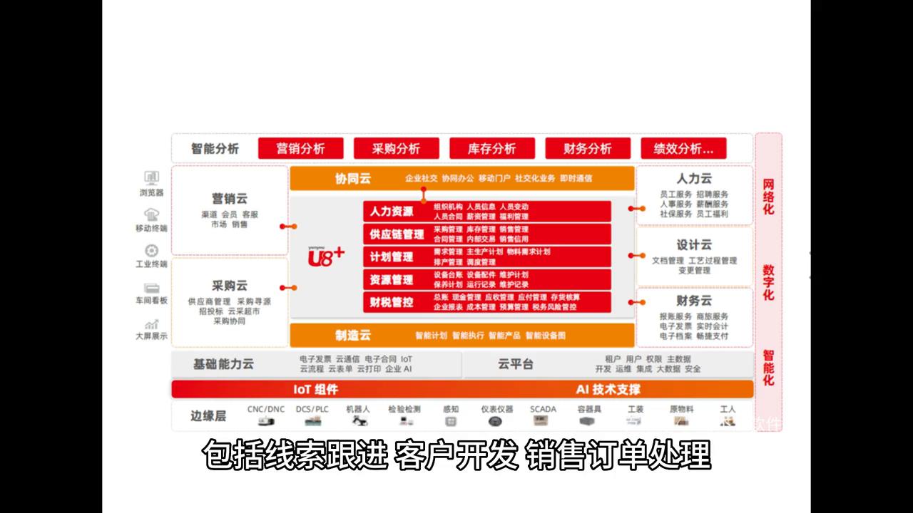 erp系统销售好做吗,erp和销售管理系统有什么区别