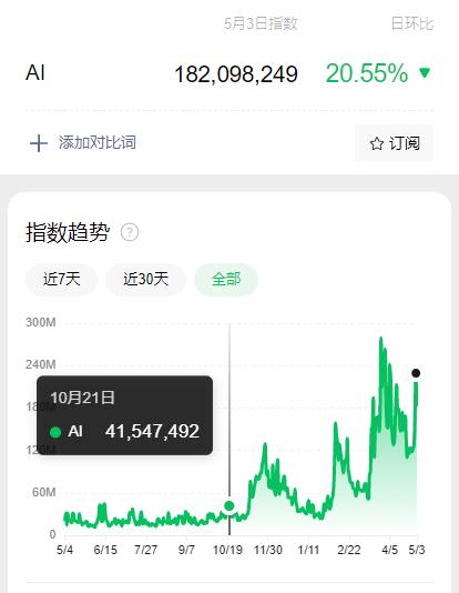 记录一次AIGC的群内案例分享