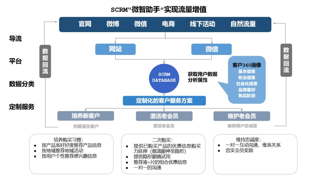 砥砺深耕行稳致远|微创软件荣获“年度优秀数字化营销服务商”