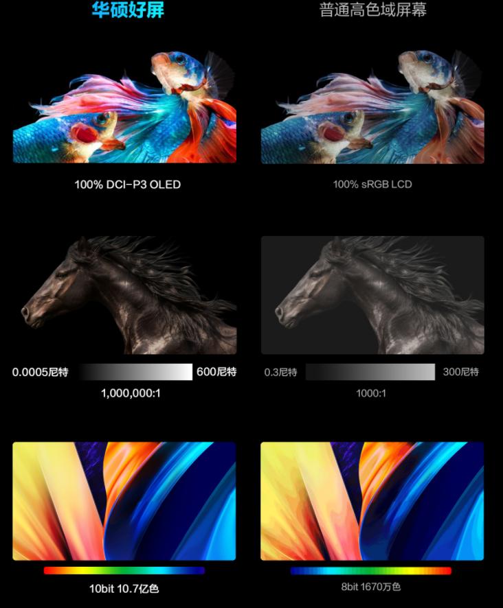 轻薄本屏幕多大好,轻薄本屏幕色彩最好