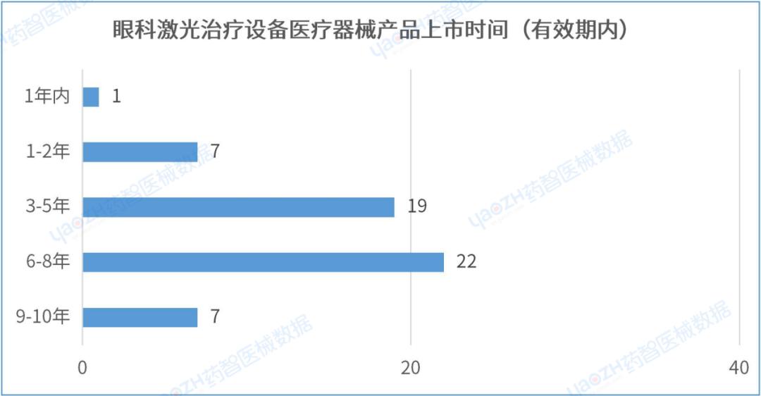 最新报告|眼科激光治疗设备产品分析，注册、市场…