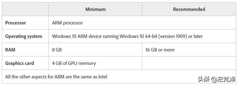 2023cpu选英特尔还是amd,2022年cpu要买几代的好