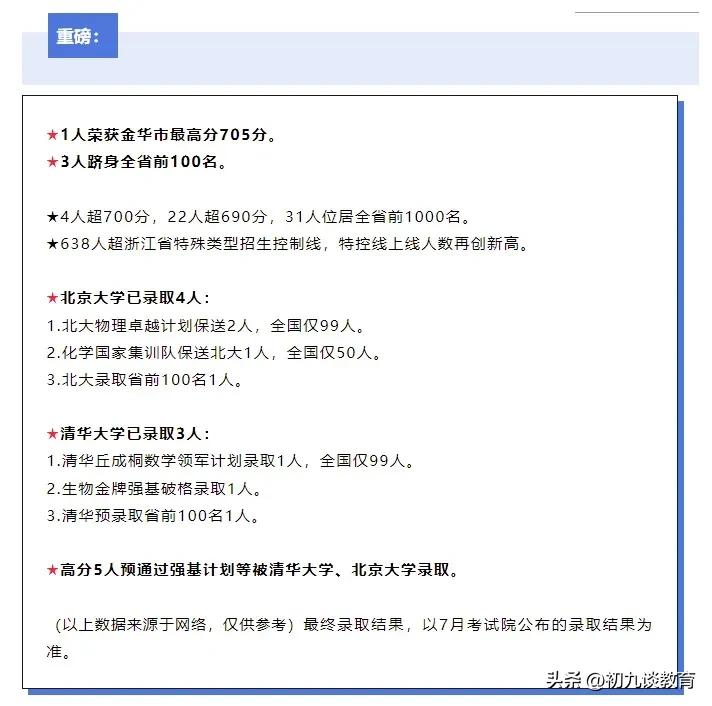 杭二中学高考喜报2022考生人数,浙江杭二中学2021高考成绩
