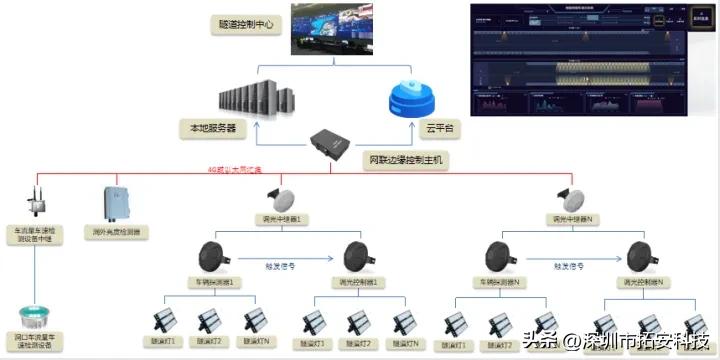 隧道施工神器视频大全,隧道专用设备图片