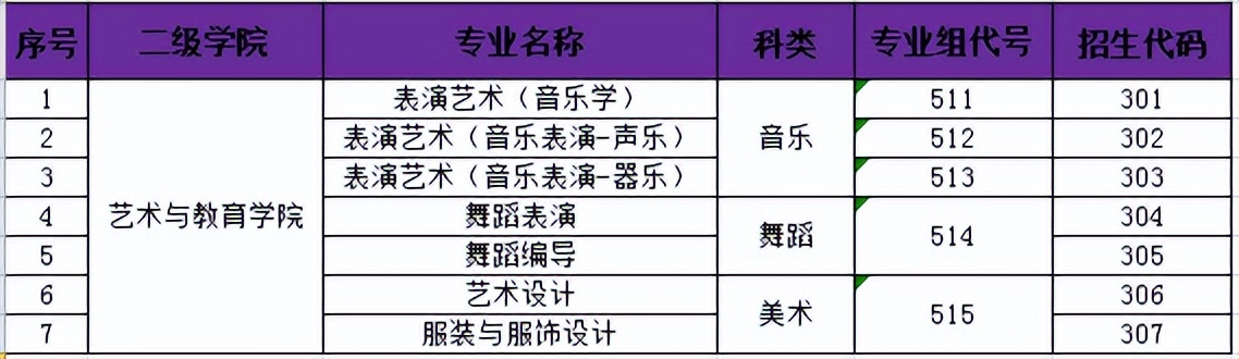 帅哥美女云集的专业等你来！|欢迎填报艺术与教育学院