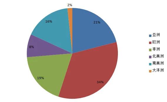 soho个人外贸创业,外贸soho创业选行业