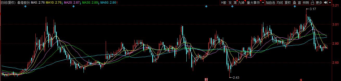 60亿元铜精矿失踪事件,详解秦皇岛港60亿元铜精矿失踪案