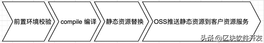 前端本地化部署,前端本地化时间