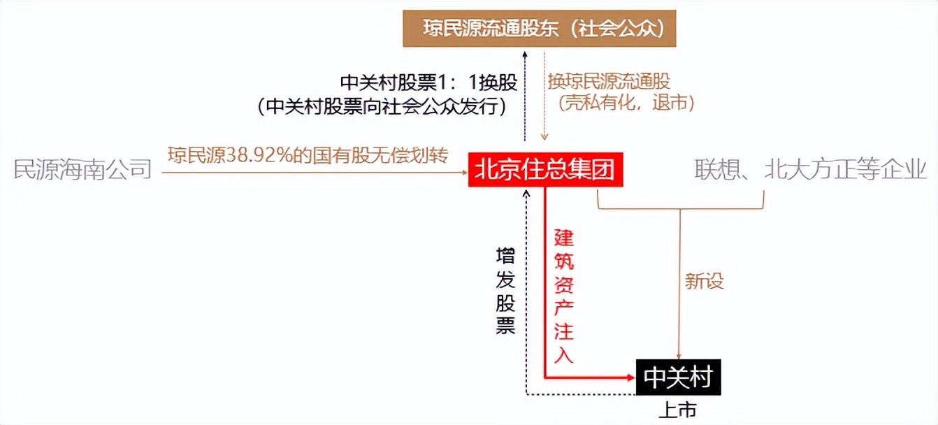 三步教你借壳上市,cfa一级股票投资