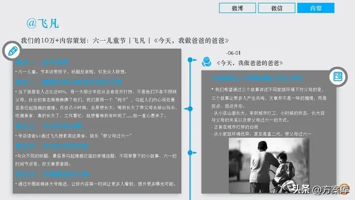 时趣：万达网络科技集团新媒体日常服务项目年度方案