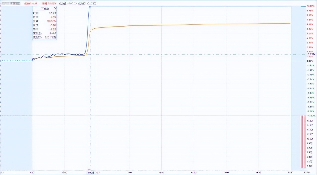 中国股市破局,各种涨停板背后的逻辑