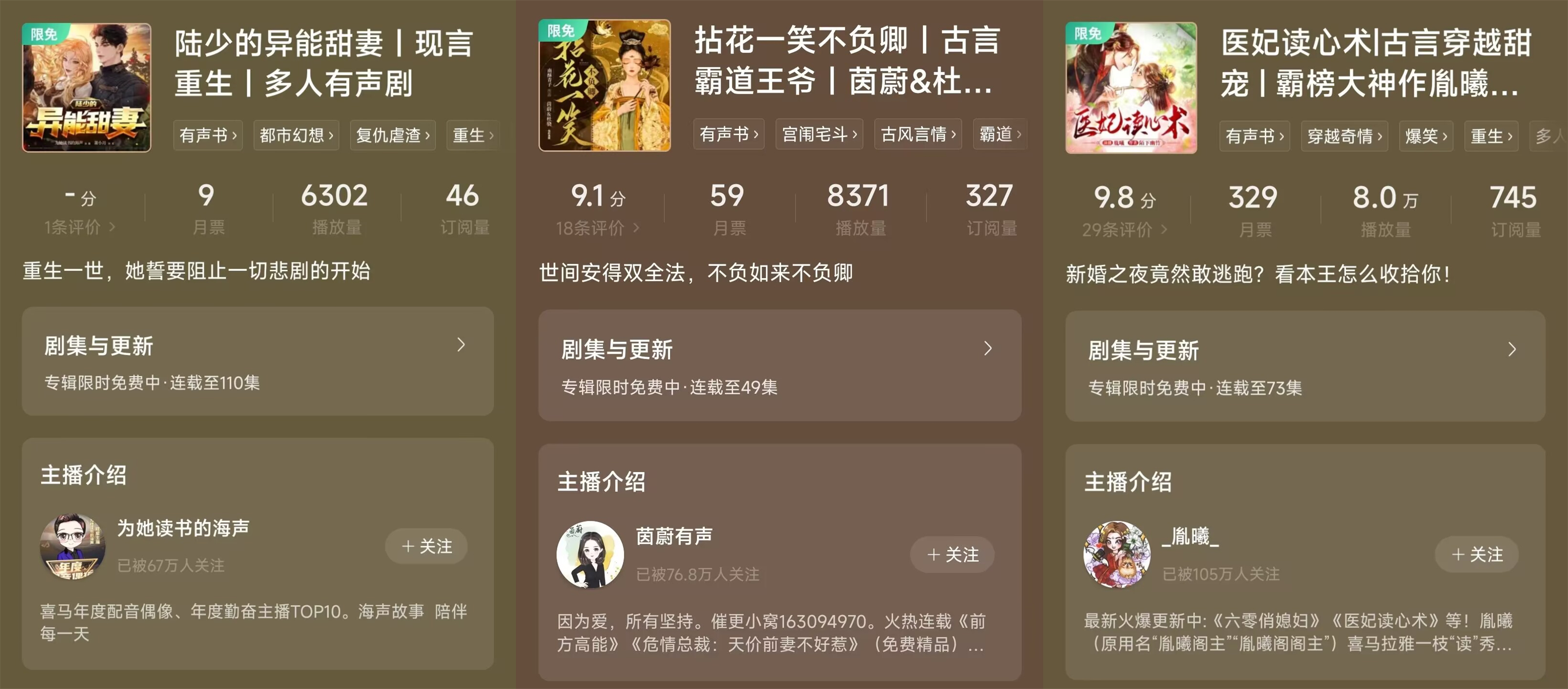 因不满跳舞断更某读者将其与余华进行比较，番茄目前日活超四千万