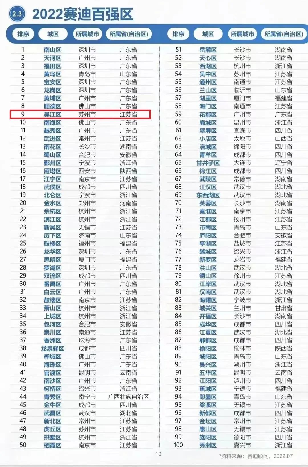 吴江紧缺人才引进,苏州吴江区重点紧缺人才