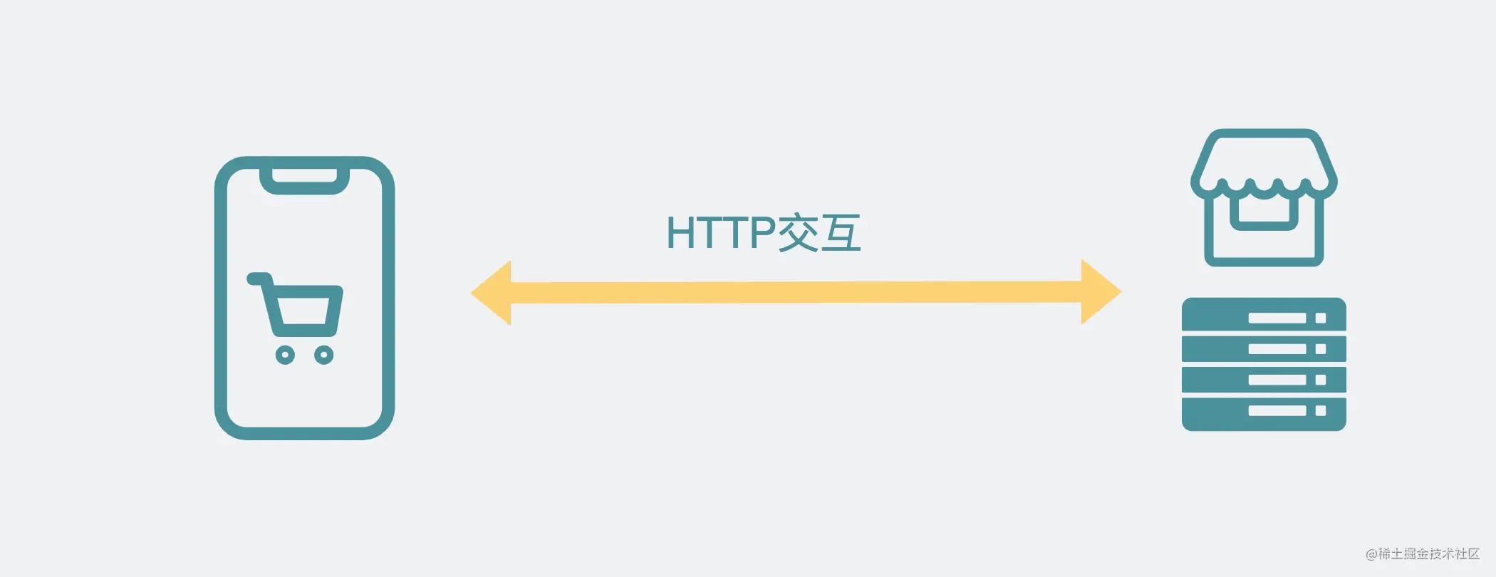 接口报错502是什么问题,怎么解决502粘住的问题