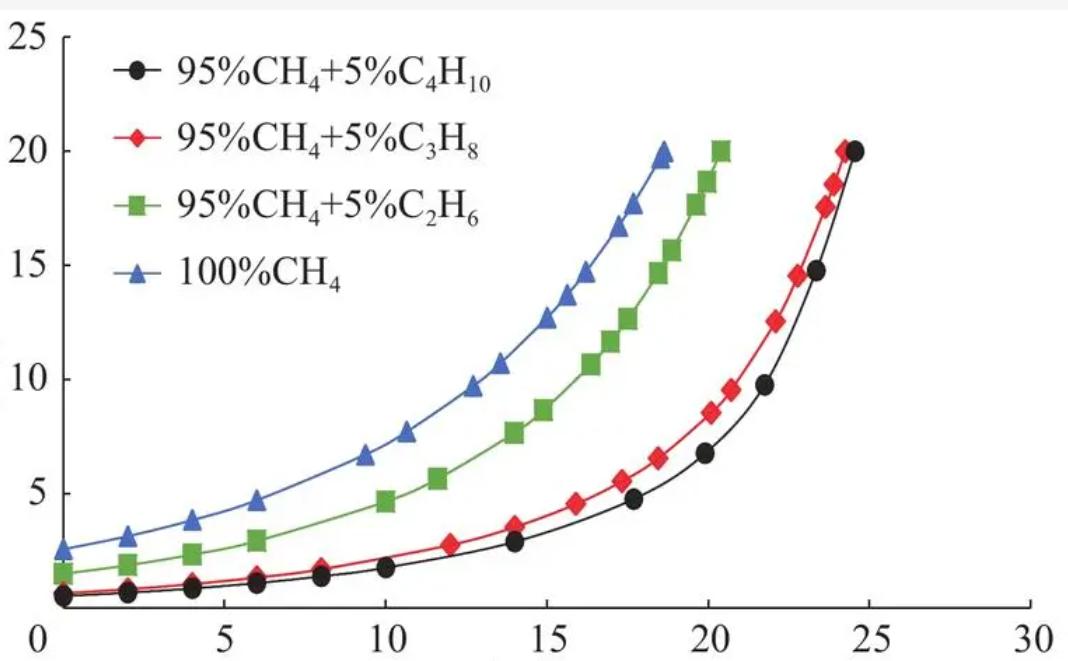 扁平层流预混中的乙炔摩尔分数2H4/使用中红外偏振光谱的空气火焰